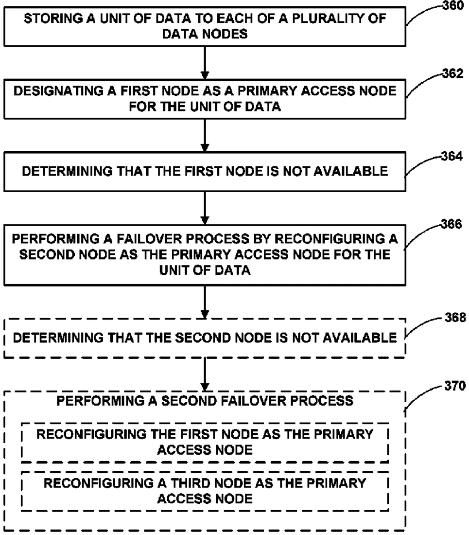 Patent drawing