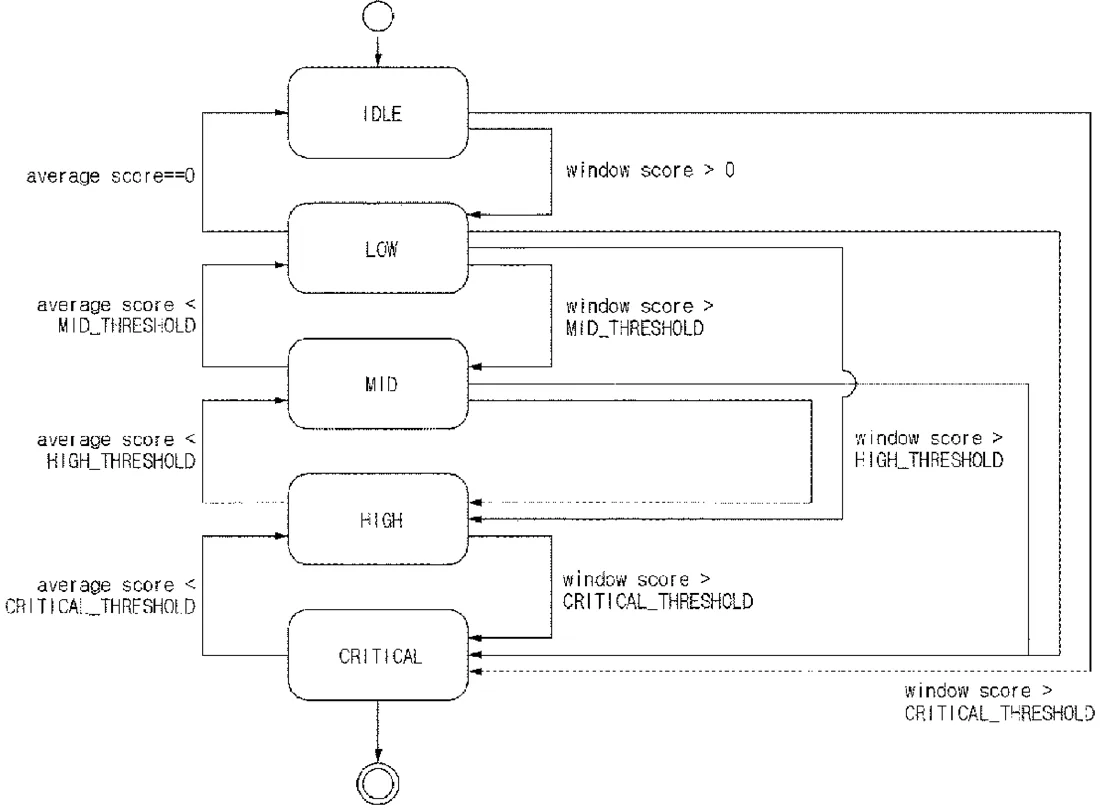 Patent drawing